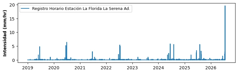 Gráfico de intensidad de precipitación horaria registrada entre 2019 y 2026 en la estación La Florida La Serena