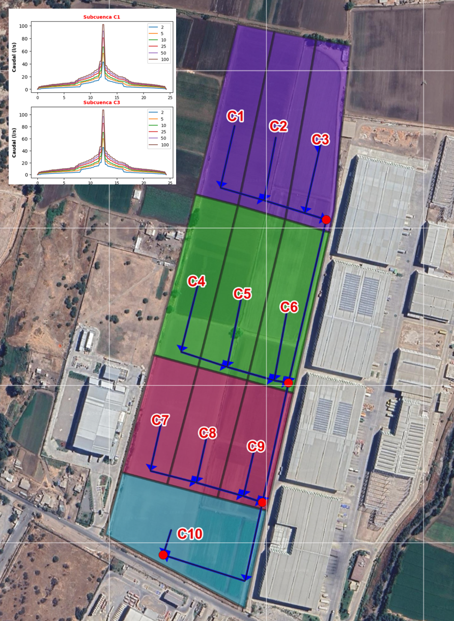 Diseño de obras de evacuación y regulación de aguas lluvias planta de almacenamiento Noviciado