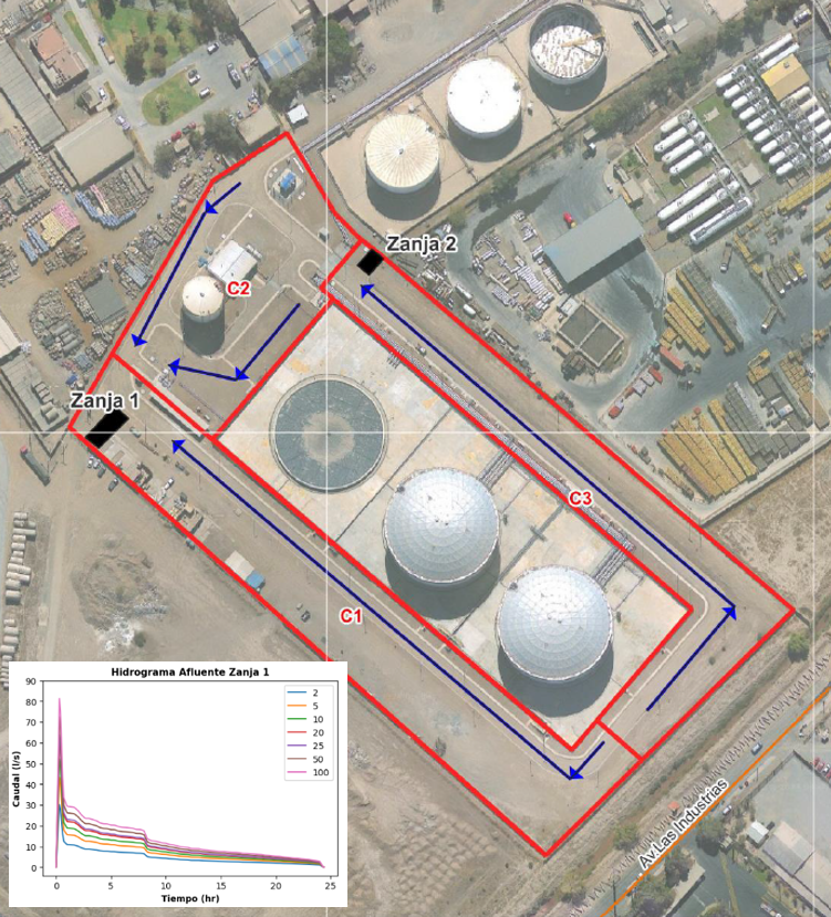 Estudio hidrológico e hidrogeológico para el diseño de obras de infiltración de aguas lluvias planta Copec Maipú