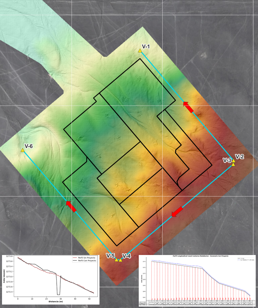 Estudio hidráulico y mecánico-fluvial S/E Convertidora Kimal