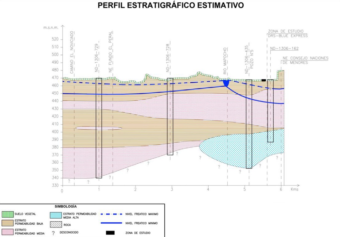 Estudio hidrogeológico sector ENEA Blue Express S.A.
